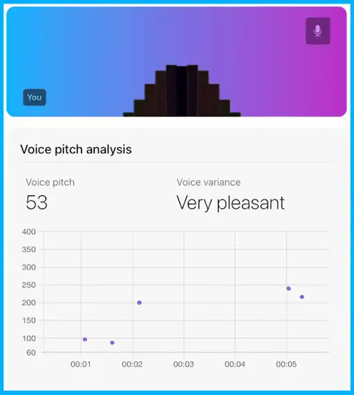 Voice pitch tracked as a frequency trace during an answer
